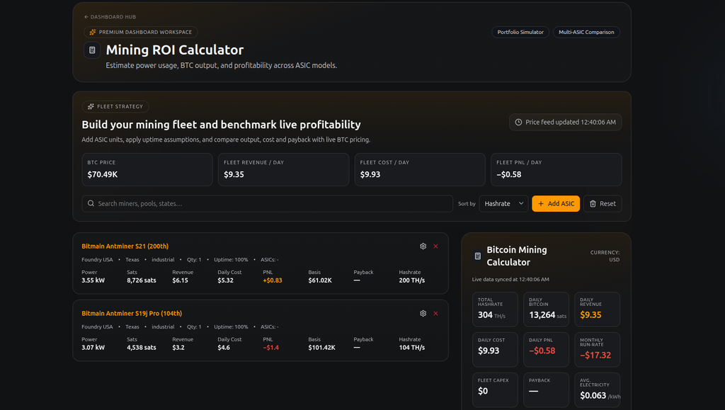 Bitcoin mining cost calculator for breakeven and ROI scenarios