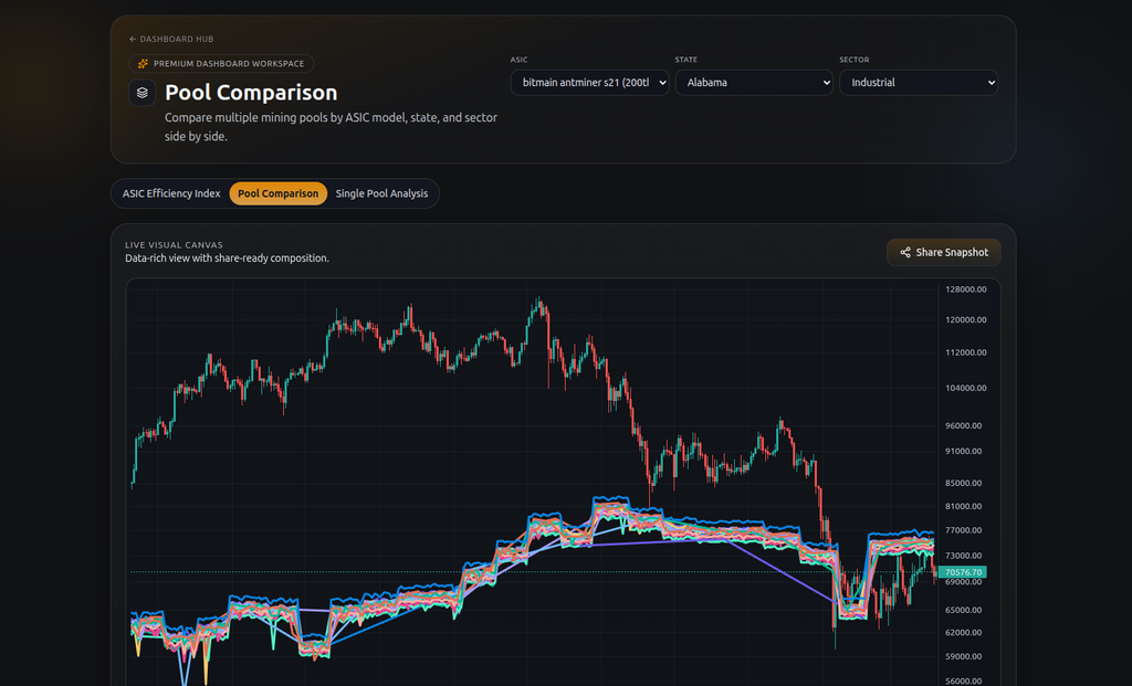 Compare mining pool profitability and cost variance
